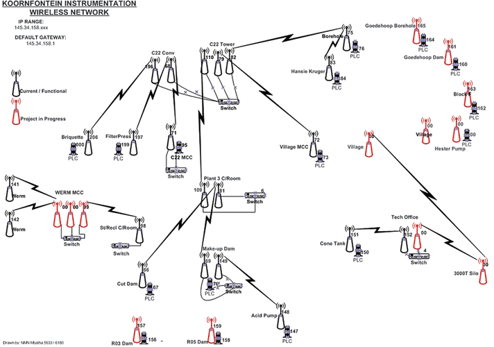 Figure 3. Topology diagram.